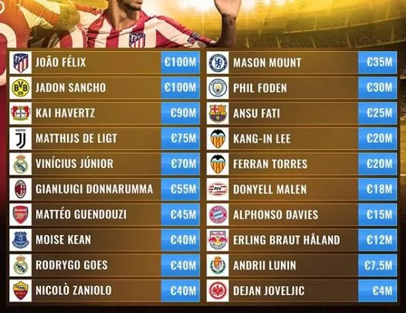 top20