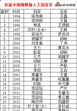 历届冠亚军