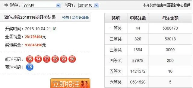 昨晚，湖南彩民斩获30注530万头奖，总金额超1.59亿元！