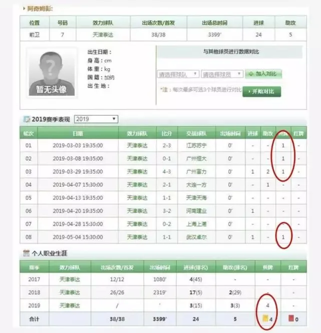 阿奇姆彭累积黄牌数量众说纷纭 真相竟是裁判犯昏所致
