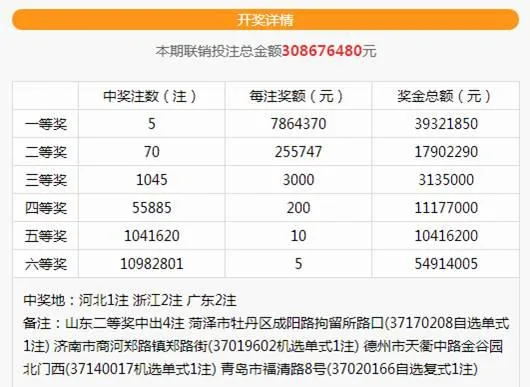 双色球爆5注786万奖 或再造两个1572万大奖!