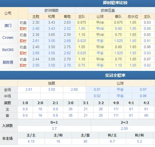 沙尔克04VS门兴