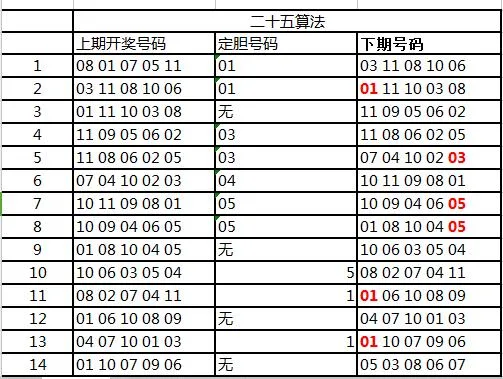 彩票中奖技巧可以预测未来 看看这两个靠谱方法