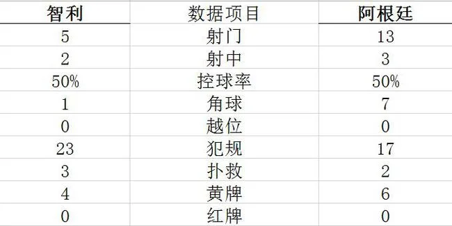 技术统计