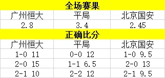 各项赔率