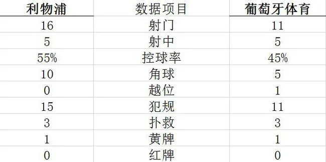 技术统计