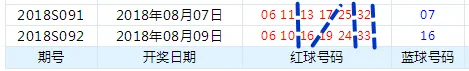 双色球爆1000万奖 山东中的这2注大奖贼幸运