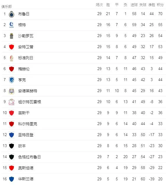 积分榜