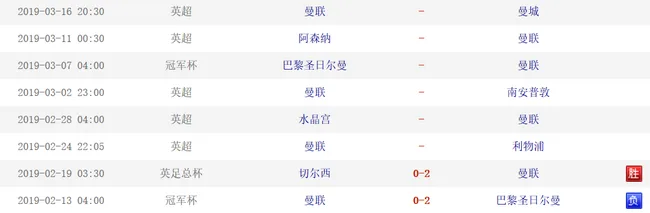 接下来的魔鬼赛程,重回正轨的曼联有底气