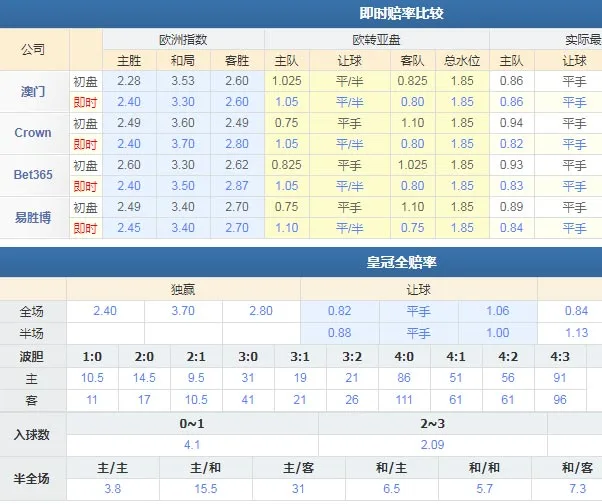 皇家贝蒂斯VS皇家社会