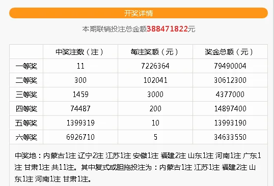 曝光!山东1018万奖是一张6+2的复式彩票