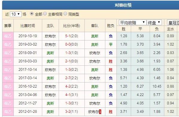 数据分析