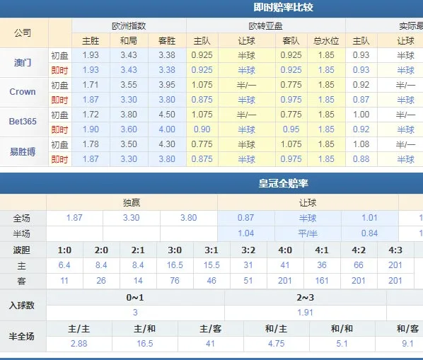 曼联VS狼队