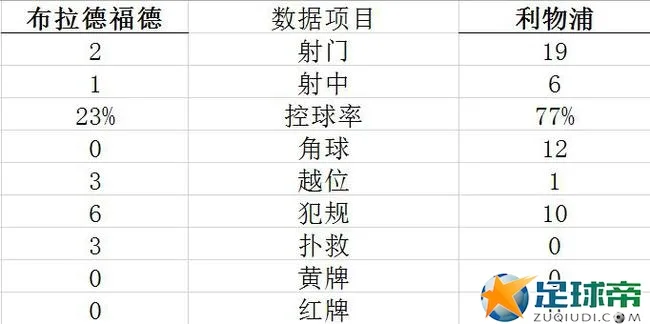 技术统计