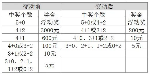 昨晚大乐透再出“幺蛾子” 网友:又开始玩猫腻了