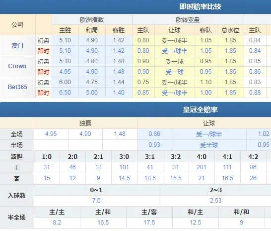 摩纳哥VS巴黎圣日尔曼