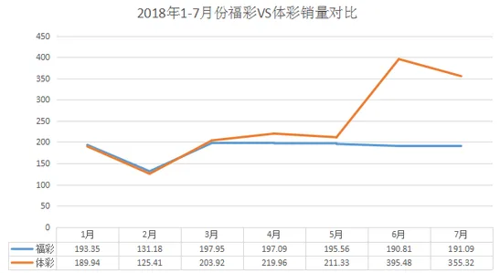 福彩双色球将10亿元大派奖 这些内容值得关注