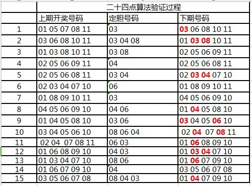 彩票中奖技巧可以预测未来 看看这两个靠谱方法