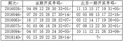 双色球头奖今年第二次轮空 7500万无人领!