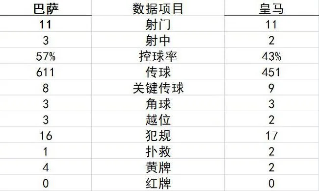 技术统计