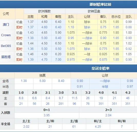 利物浦vs曼联