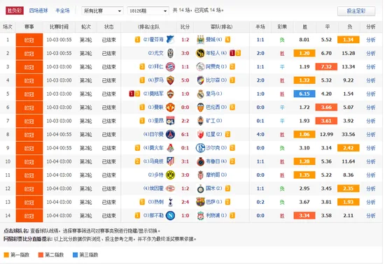 胜负彩18126期开奖:头奖189注10.8万 任九643元
