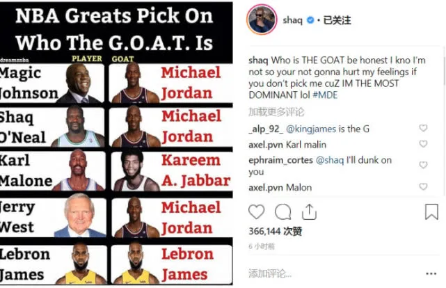 社交圈:安东尼晒图詹皇点赞 哈登在NBA排第几?