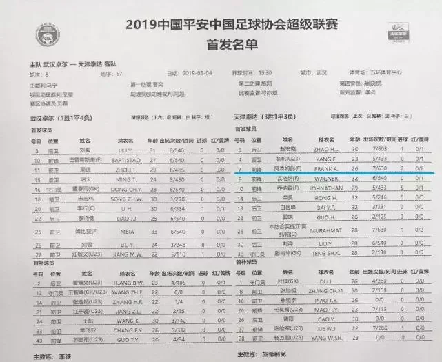 阿奇姆彭累积黄牌数量众说纷纭 真相竟是裁判犯昏所致