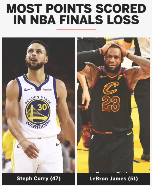 NBA总决赛G3发生了啥?詹皇单核带队有多难 库里体会到了