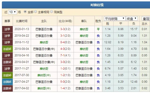 数据分析