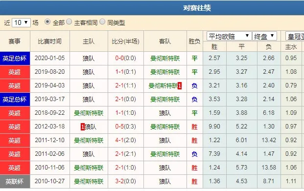数据分析