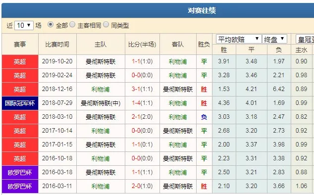 数据分析