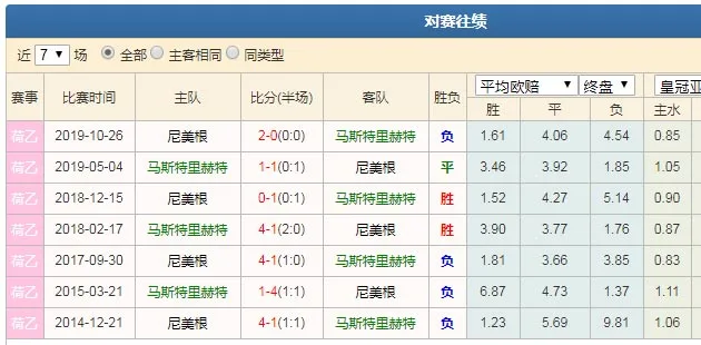数据分析