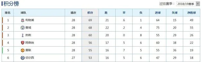 争冠形势不算乐观