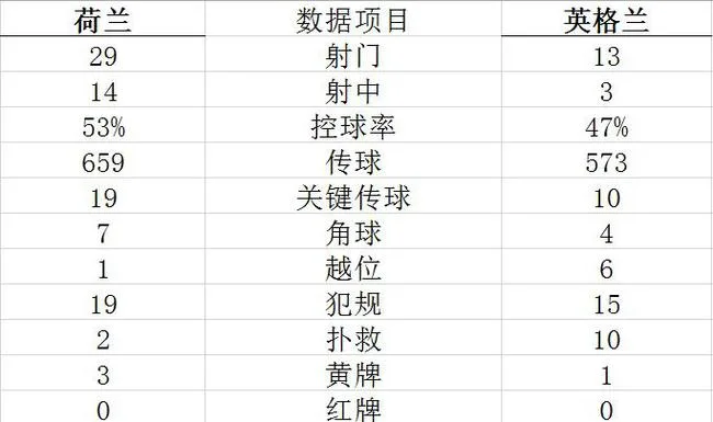 技术统计