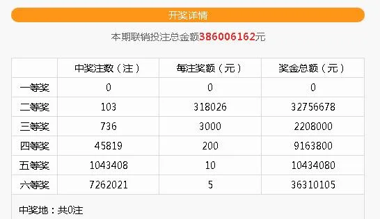 昨晚 浙江彩民险中双色球1.15亿元大奖!