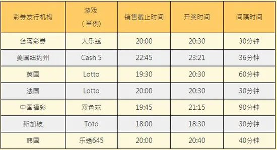 停售后不立即开奖有猫腻?全世界彩票都这么干