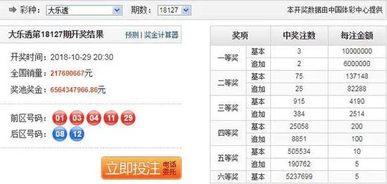 昨晚，四川一人3元追加中1600万，站点详细位置曝光！