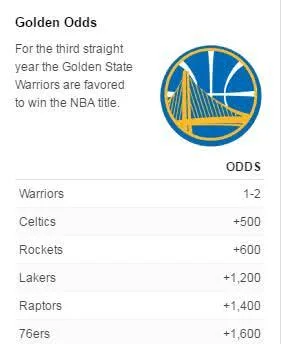 NBA大乱斗!八队争冠前所未见 独孤求败结束谁会是联盟新王?