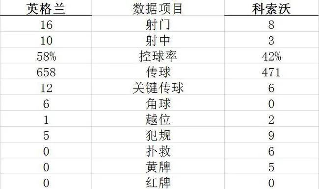 技术统计