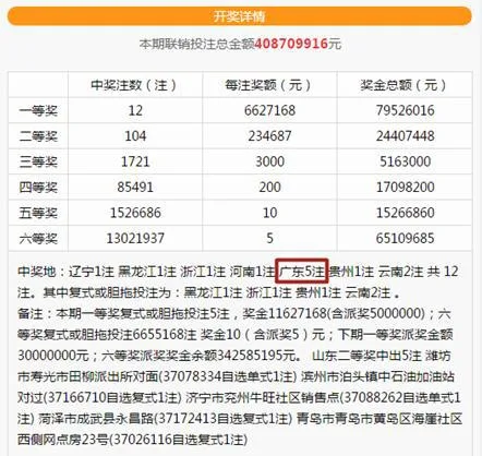 38元拿下3313万巨奖经证实:得主不是一个人!