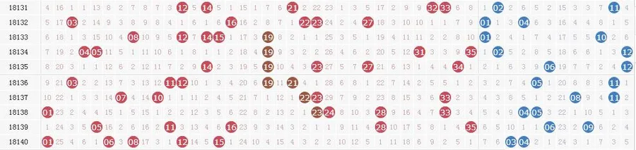 大乐透第18141期开奖详情:头奖7注832万落五地