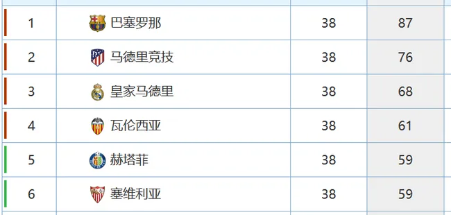 马竞和皇马掉链子