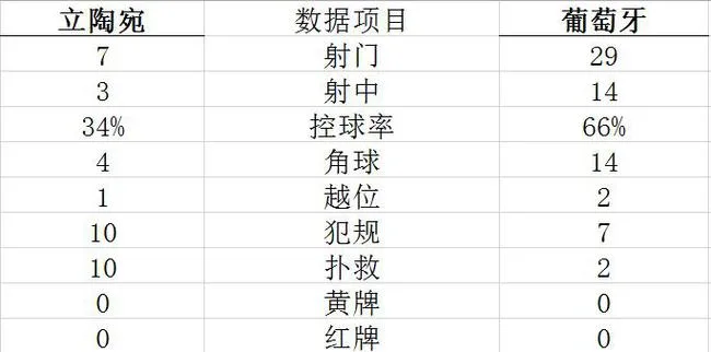 技术统计