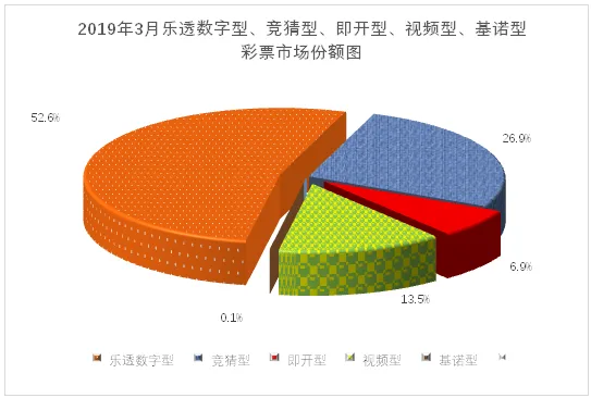 3月份全国彩票销售情况：销349亿 同比降13%