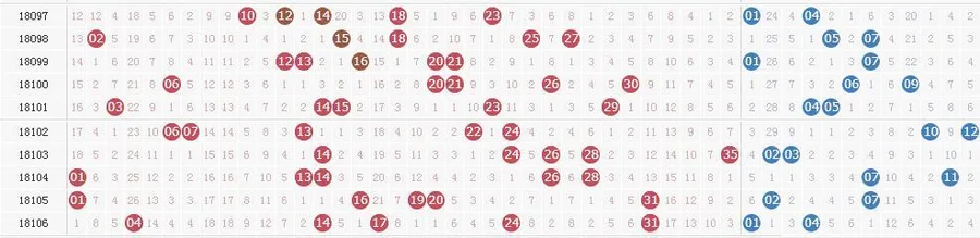 大乐透第18107期开奖详情:头奖5注852万 四川一人或独揽2556万
