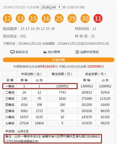 山东一张胆拖票拿下全国唯一1300952元奖