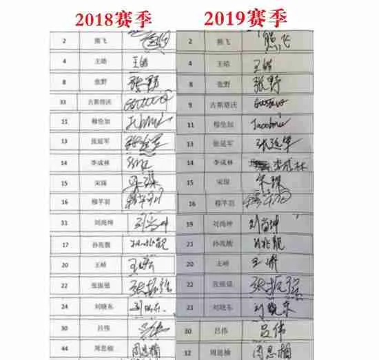  图说：此前公示的辽足球员的签名，似乎前后两个赛季不一样，徐友刚更把名字都写错了。中国足协的准入宣布，说明很多问题。