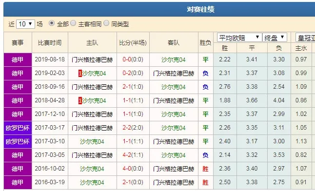数据分析