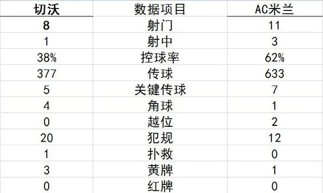 技术统计